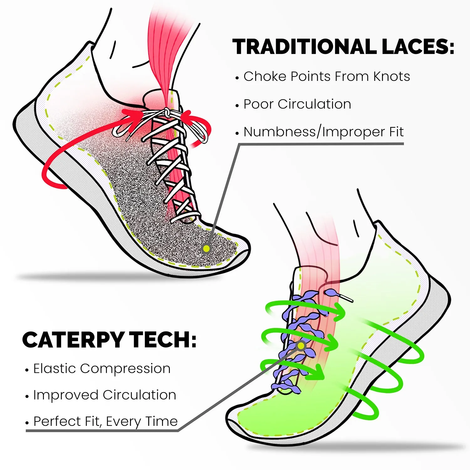 Unisex Caterpy Run Performance Elastic No Tie Shoelaces Jaguar Black